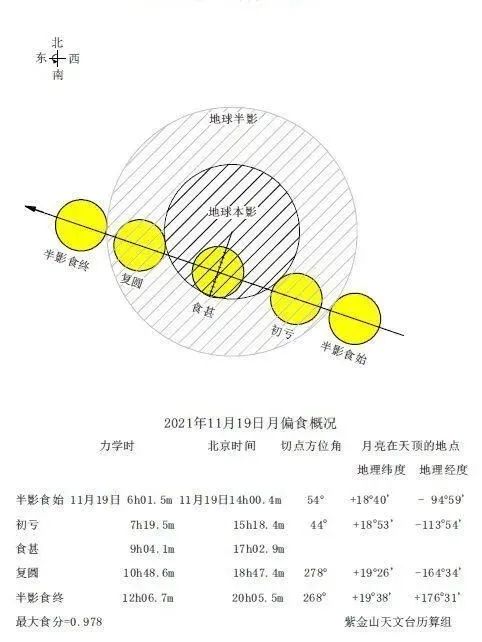 近600年一见的月偏食，嘉兴人朋友圈刷屏了！照片拍得也太美了吧～休闲区蓝鸢梦想 - Www.slyday.coM