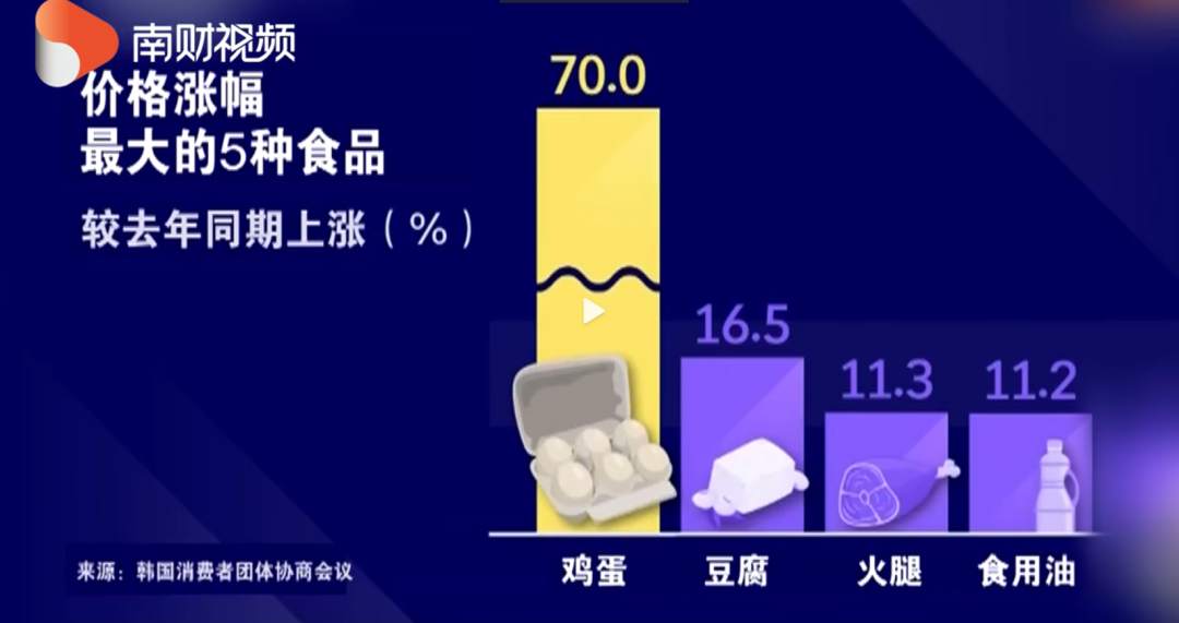 一只炸鸡108元！韩国网友痛呼：失去“炸鸡自由”了休闲区蓝鸢梦想 - Www.slyday.coM