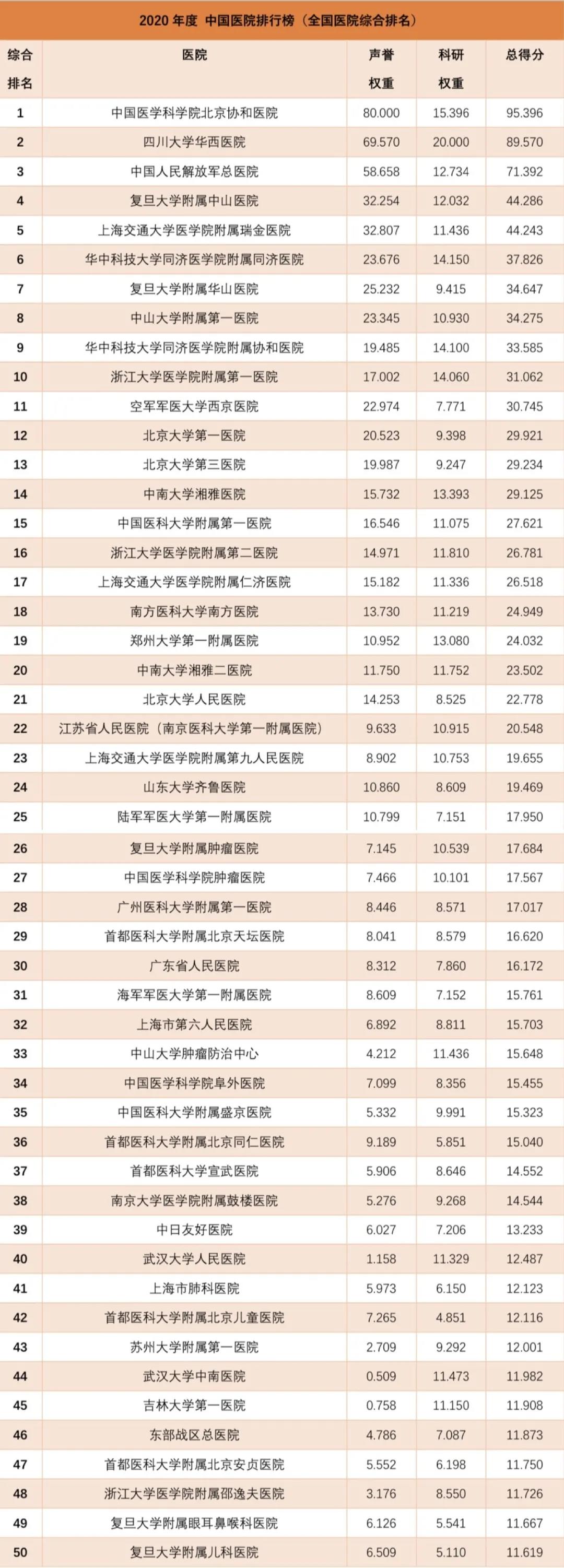 北京肿瘤医院专家排名	北京肿瘤医院专家排名应志涛