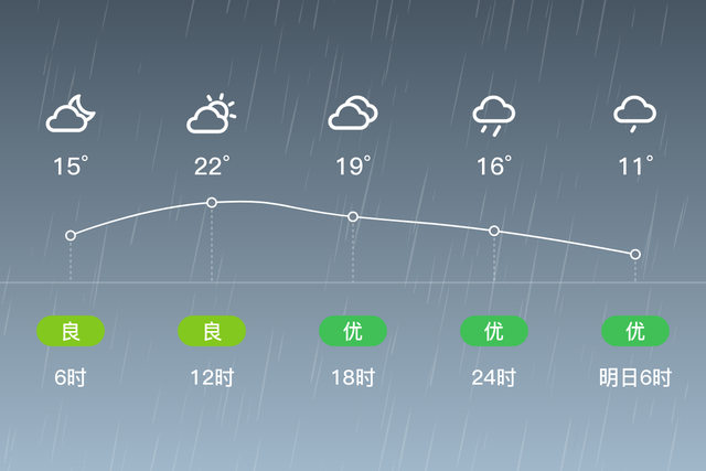 温州乐清天气1121小雨922东北风34级空气质量良