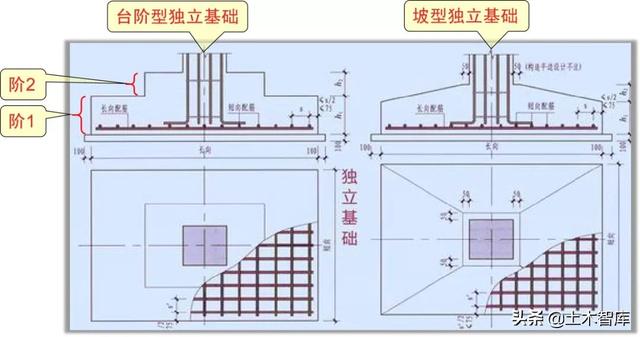 独基“相对底标高”是什么意思?__财经头条