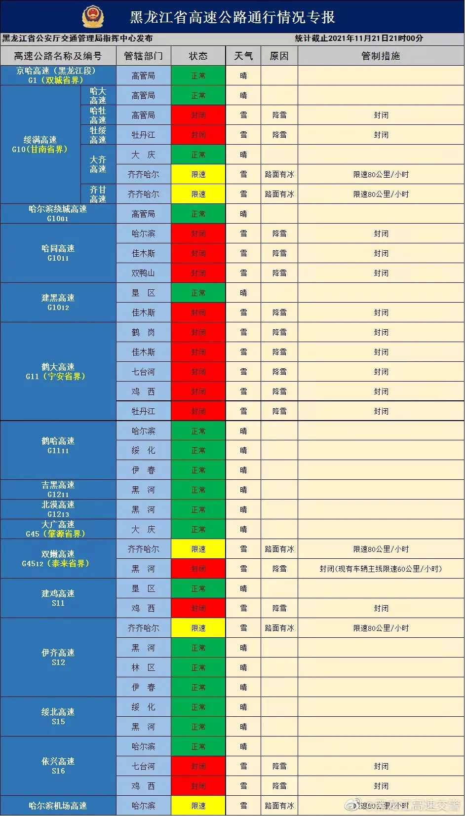 暴风雪、特大暴雪！黑龙江已发上百条预警！高速封闭！又两地进行线上授课！休闲区蓝鸢梦想 - Www.slyday.coM