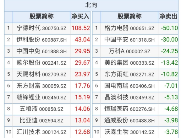 北向资金大比例增仓个股名单来了 元宇宙和锂电池概念股在列