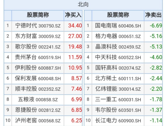 北向资金大比例增仓个股名单来了 元宇宙和锂电池概念股在列