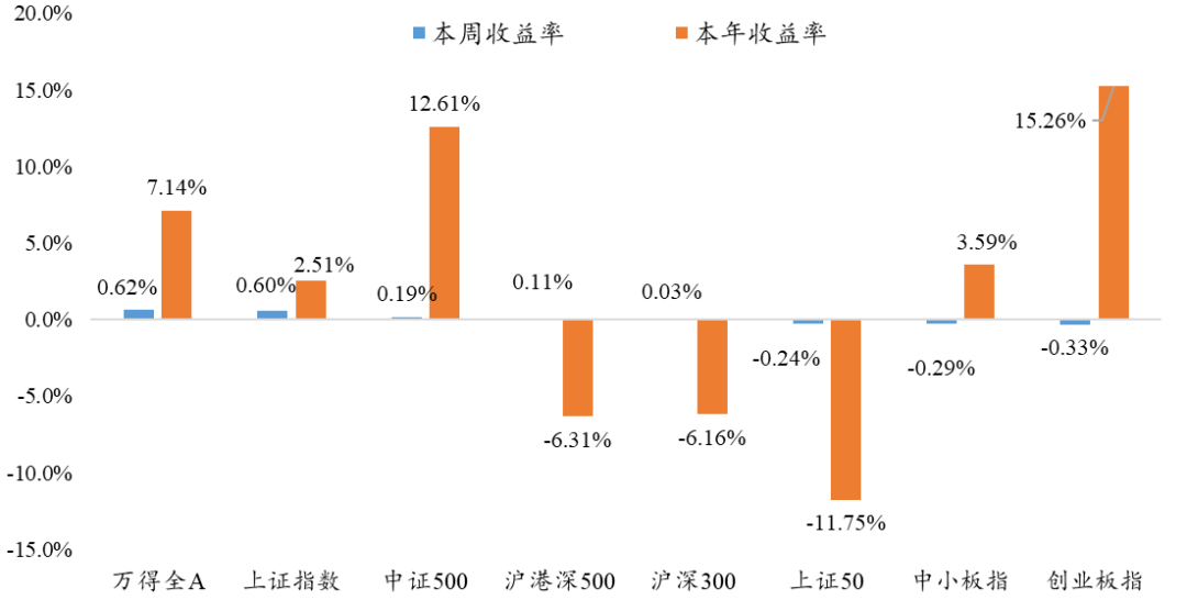 “11月21日丨银华基金量化周报