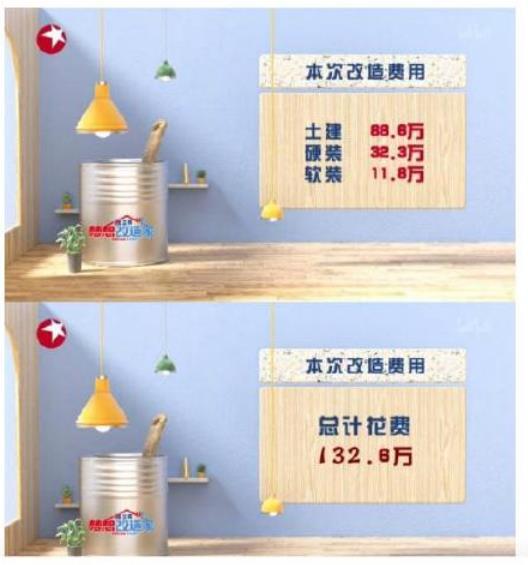 节目组回应“132万给农村老人改造老屋”：改造未完工，费用各一半休闲区蓝鸢梦想 - Www.slyday.coM