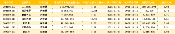 北向资金大比例增仓个股名单来了 元宇宙和锂电池概念股在列