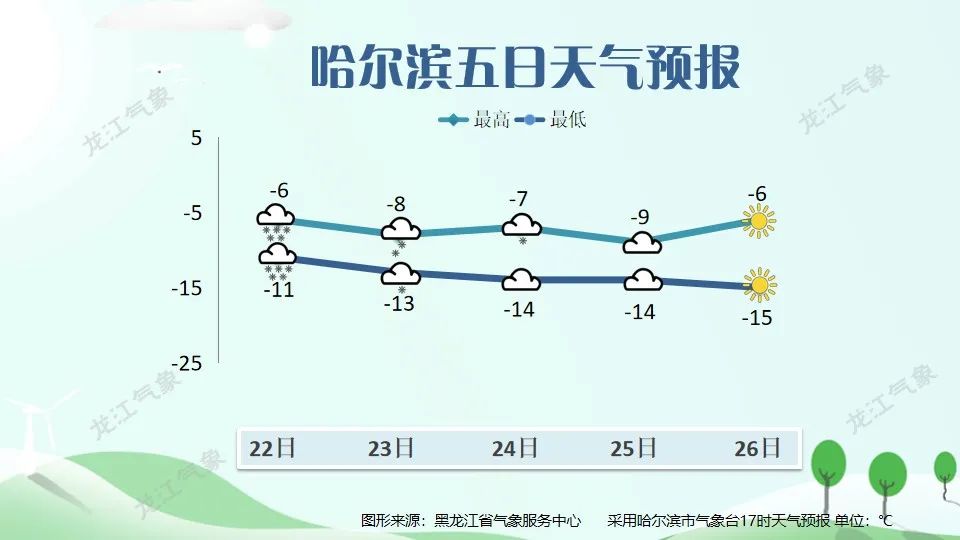 暴风雪、特大暴雪！黑龙江已发上百条预警！高速封闭！又两地进行线上授课！休闲区蓝鸢梦想 - Www.slyday.coM