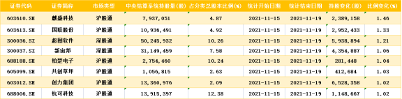 北向资金大比例增仓个股名单来了 元宇宙和锂电池概念股在列