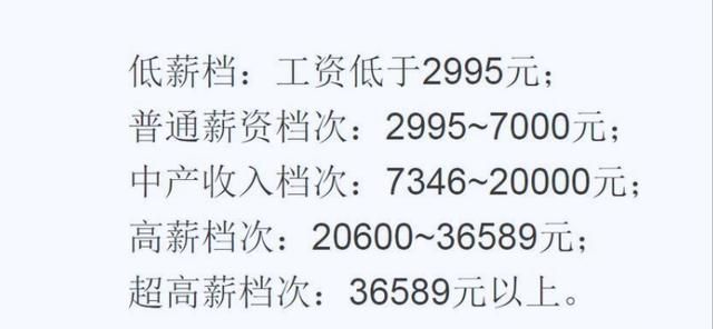 大学生的工资档次表,硕士生工资只能达到4700?网友表示:太难了休闲区蓝鸢梦想 - Www.slyday.coM 大学生的工资档次表,硕士生工资只能达到4700?网友表示:太难了休闲区蓝鸢梦想 - Www.slyday.coM
