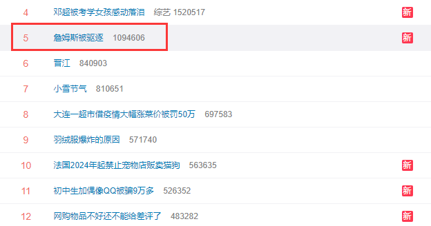 登热搜榜!活塞悍将一战成名,詹姆斯被驱逐,浓眉哥赛后力挺休闲区蓝鸢梦想 - Www.slyday.coM 登热搜榜!活塞悍将一战成名,詹姆斯被驱逐,浓眉哥赛后力挺休闲区蓝鸢梦想 - Www.slyday.coM