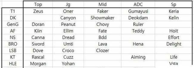 LCK转会期把自己搞崩了!多名选手发声控诉,明年不是LPL的对手!休闲区蓝鸢梦想 - Www.slyday.coM LCK转会期把自己搞崩了!多名选手发声控诉,明年不是LPL的对手!休闲区蓝鸢梦想 - Www.slyday.coM