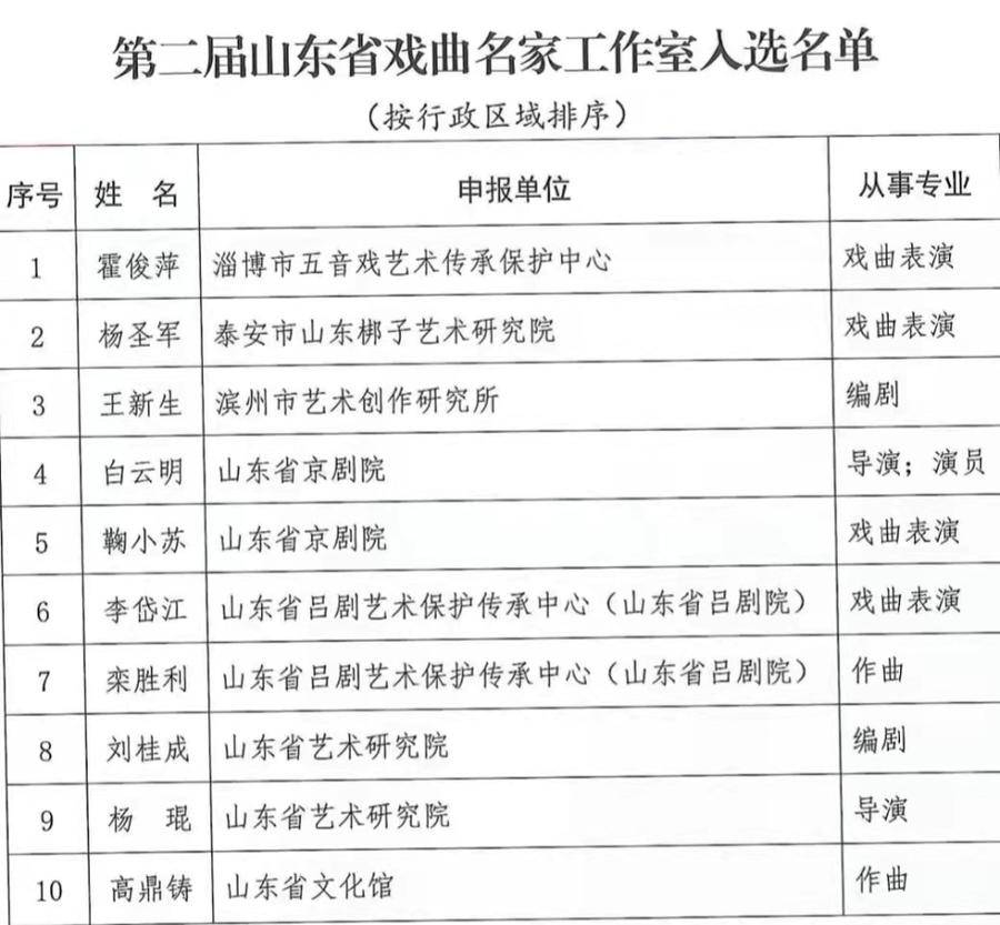 山东赛鸽名家排行_山东太空潮流艺术家BHQS上榜“国际潮流艺术家影响力排行榜”