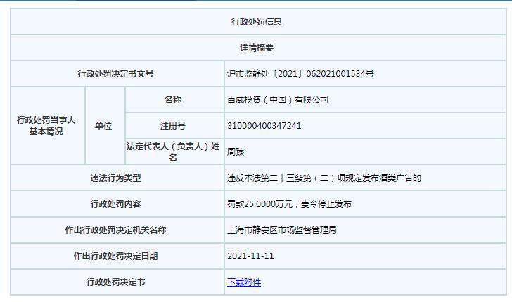 广告出现饮酒动作！百威中国被罚25万休闲区蓝鸢梦想 - Www.slyday.coM