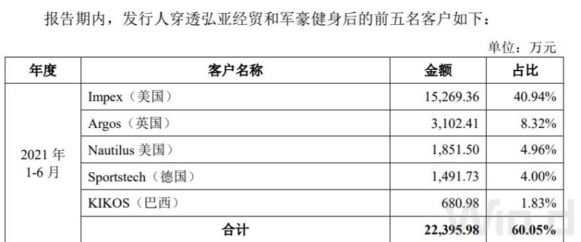 图片来源:招股书