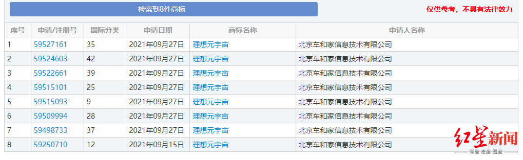 理想汽车注册的元宇宙商标