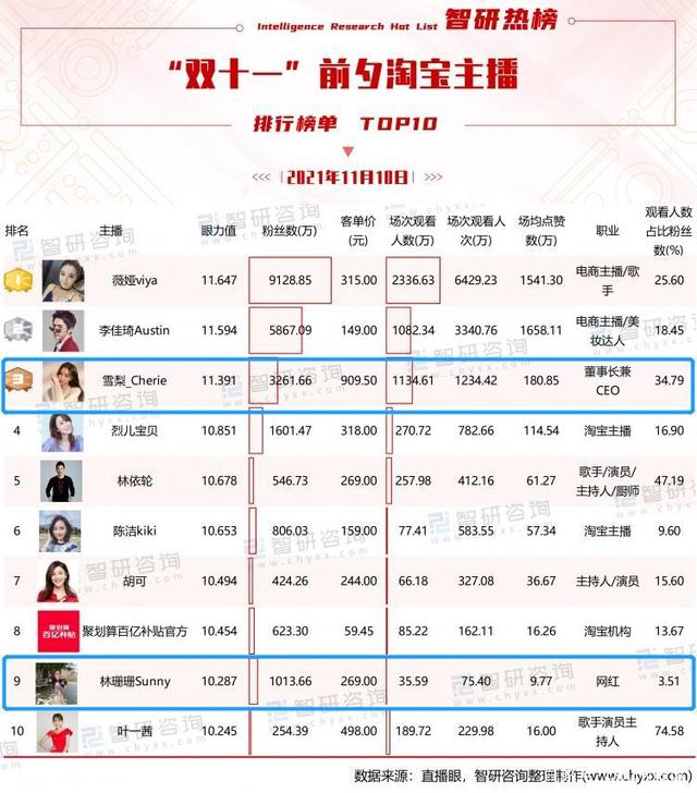 媒体评论：雪梨、林珊珊被罚，带货达人请先当个“纳税人”吧