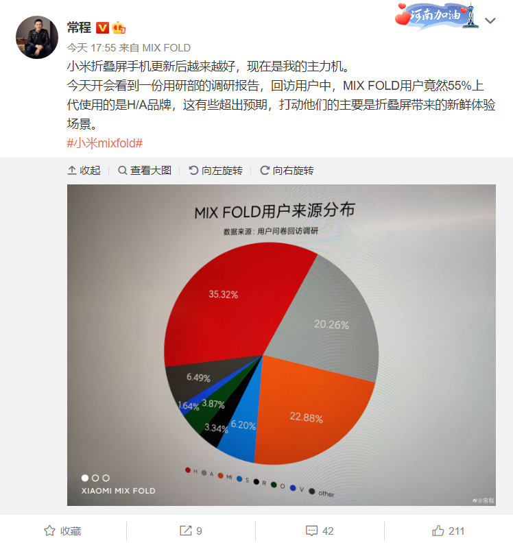 小米常程：MIX FOLD折叠屏手机55%用户来自华为苹果休闲区蓝鸢梦想 - Www.slyday.coM