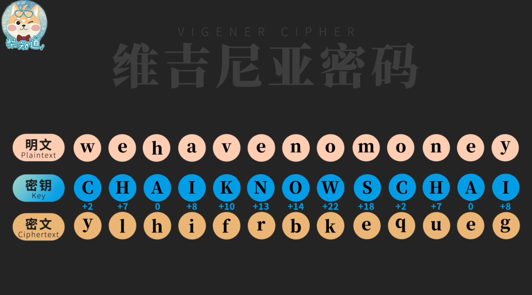 经典密码如何害死玛丽女王？你的账号密码会被破解吗？休闲区蓝鸢梦想 - Www.slyday.coM