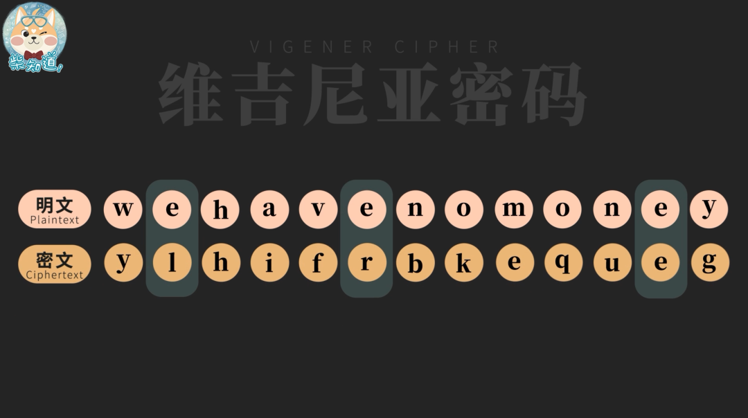 经典密码如何害死玛丽女王？你的账号密码会被破解吗？休闲区蓝鸢梦想 - Www.slyday.coM