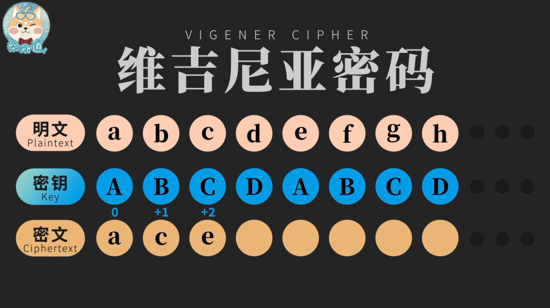 经典密码如何害死玛丽女王？你的账号密码会被破解吗？休闲区蓝鸢梦想 - Www.slyday.coM