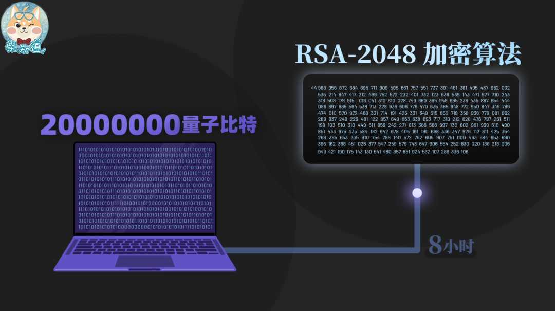 经典密码如何害死玛丽女王？你的账号密码会被破解吗？休闲区蓝鸢梦想 - Www.slyday.coM