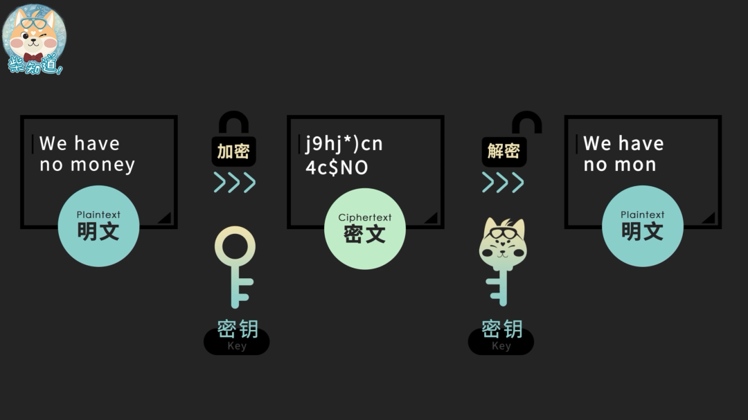 经典密码如何害死玛丽女王？你的账号密码会被破解吗？休闲区蓝鸢梦想 - Www.slyday.coM