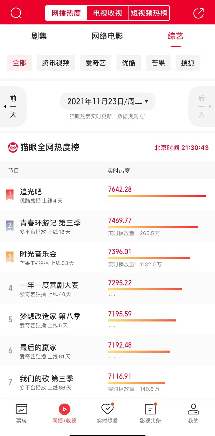 七季豆瓣平均9分 ，《梦想改造家》的“百万毛坯房翻车记”休闲区蓝鸢梦想 - Www.slyday.coM