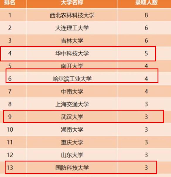 “高考工厂”名不副实？2021仅1人考上清华，原因让人有点想不到休闲区蓝鸢梦想 - Www.slyday.coM