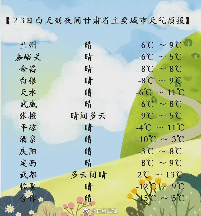 甘肃省天气预报图片