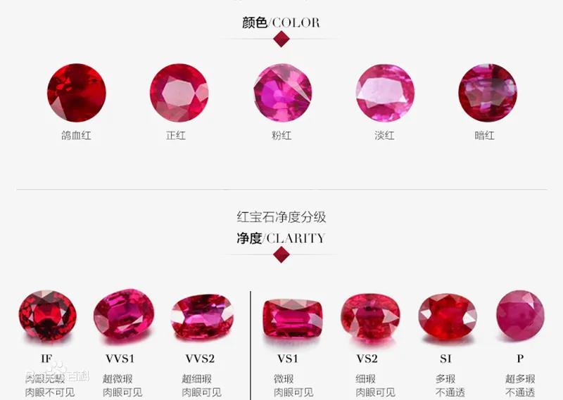 红宝石最忌惮的敌人,因为太像了啊|克拉|红碧玺|红宝石_新浪新闻