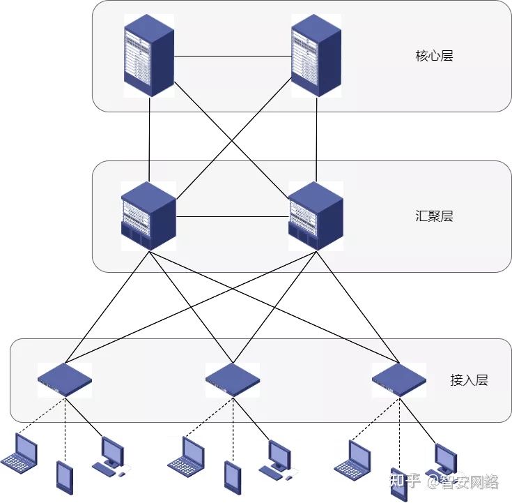 怎么关闭服务器上的某些端口 apache虚拟主机怎么关闭