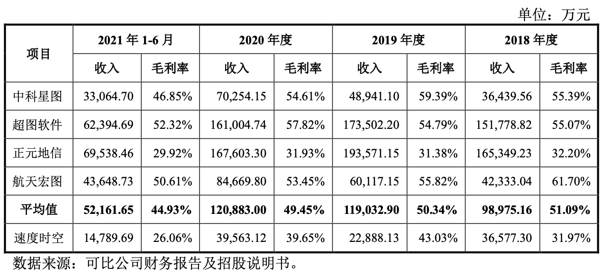图片来源:招股书