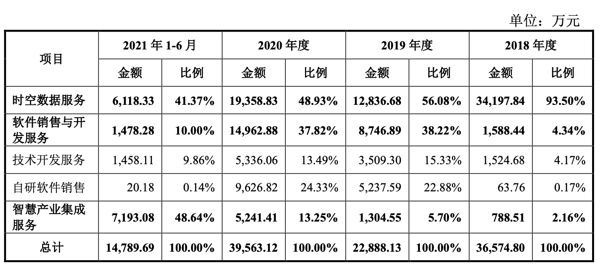 图片来源:招股书