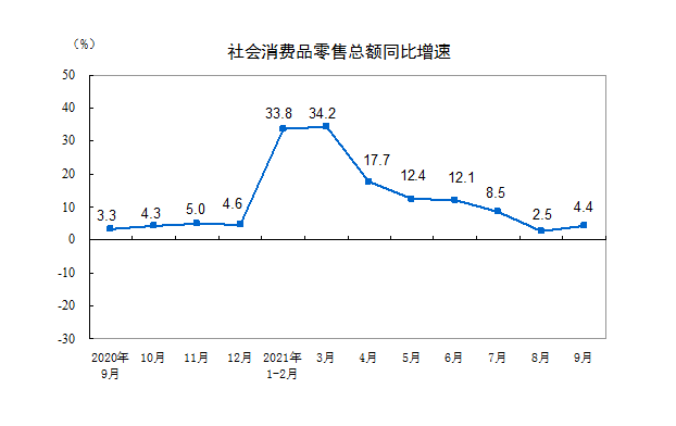 图源国家统计局