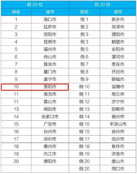 全国人品排行_“华东地区”大学排名公布,上海交大力压复旦,山大优秀了