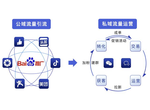 瑶海seo获客系统报价