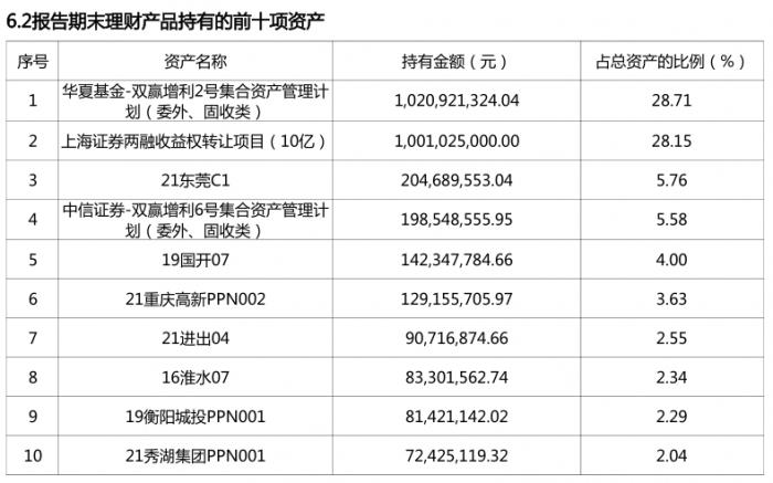 （图片来源：“乐赢稳健和信半年定开3期”2021年三季报）