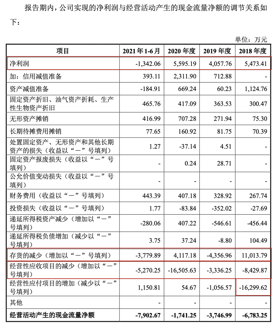 图片来源:招股书
