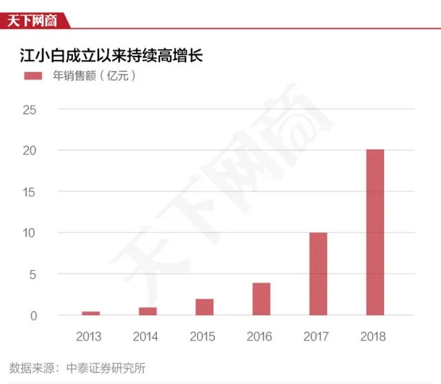 来源:中泰证券