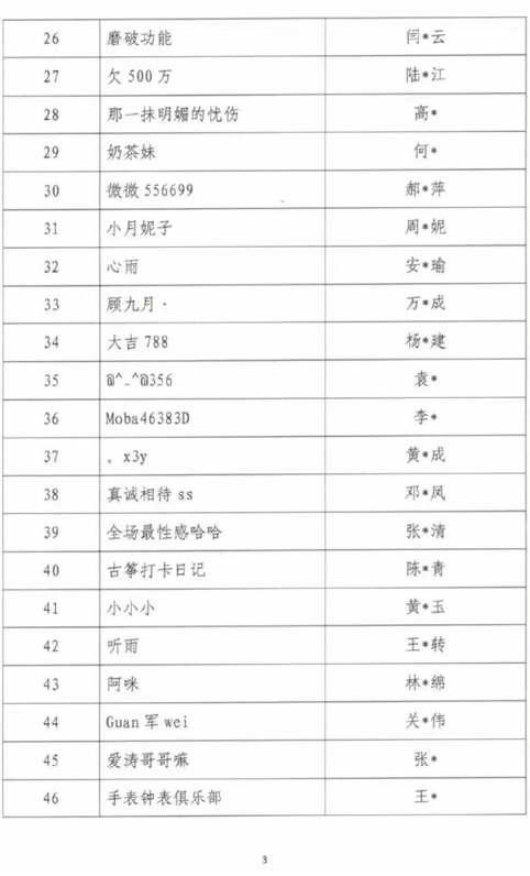 违法失德枉想复活！吴亦凡、郑爽、张哲瀚等88人被封禁！休闲区蓝鸢梦想 - Www.slyday.coM