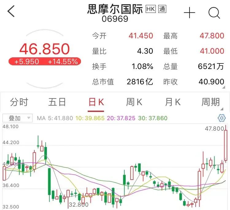 “这个行业国家标准计划有新动向，龙头本月涨了30%！