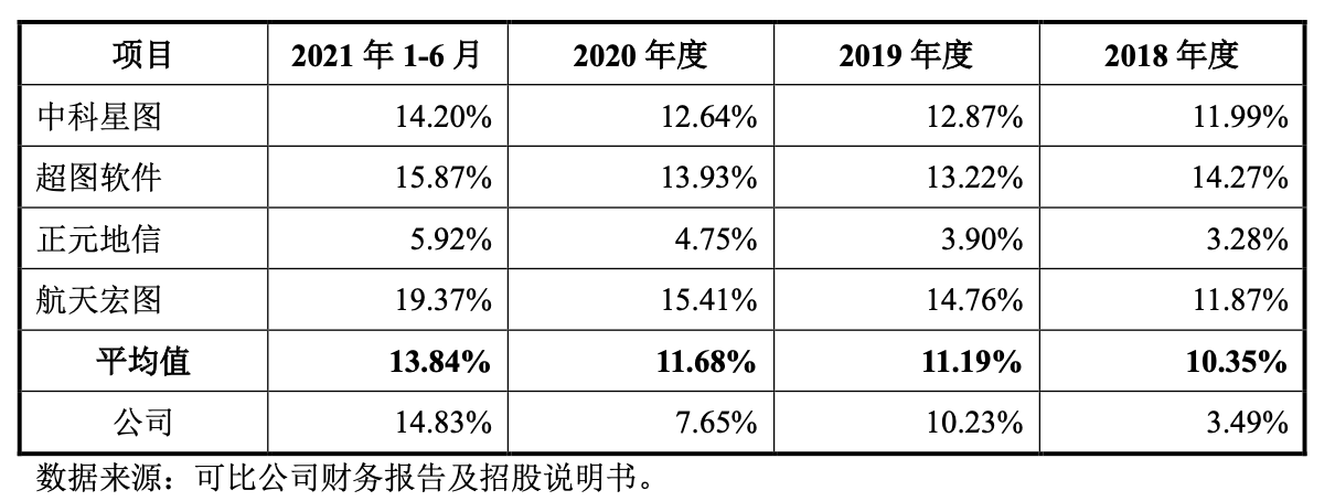 图片来源:招股书