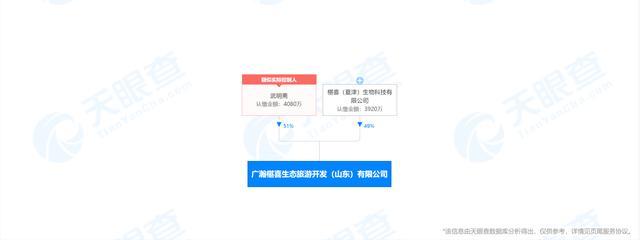 广瀚椹喜生态旅游开发(山东)有限公司因涉嫌传销活动被警方通告休闲区蓝鸢梦想 - Www.slyday.coM