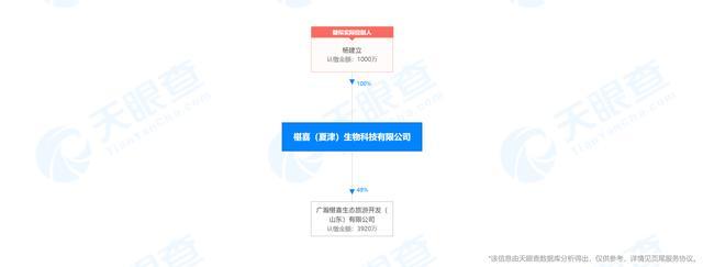 广瀚椹喜生态旅游开发(山东)有限公司因涉嫌传销活动被警方通告休闲区蓝鸢梦想 - Www.slyday.coM