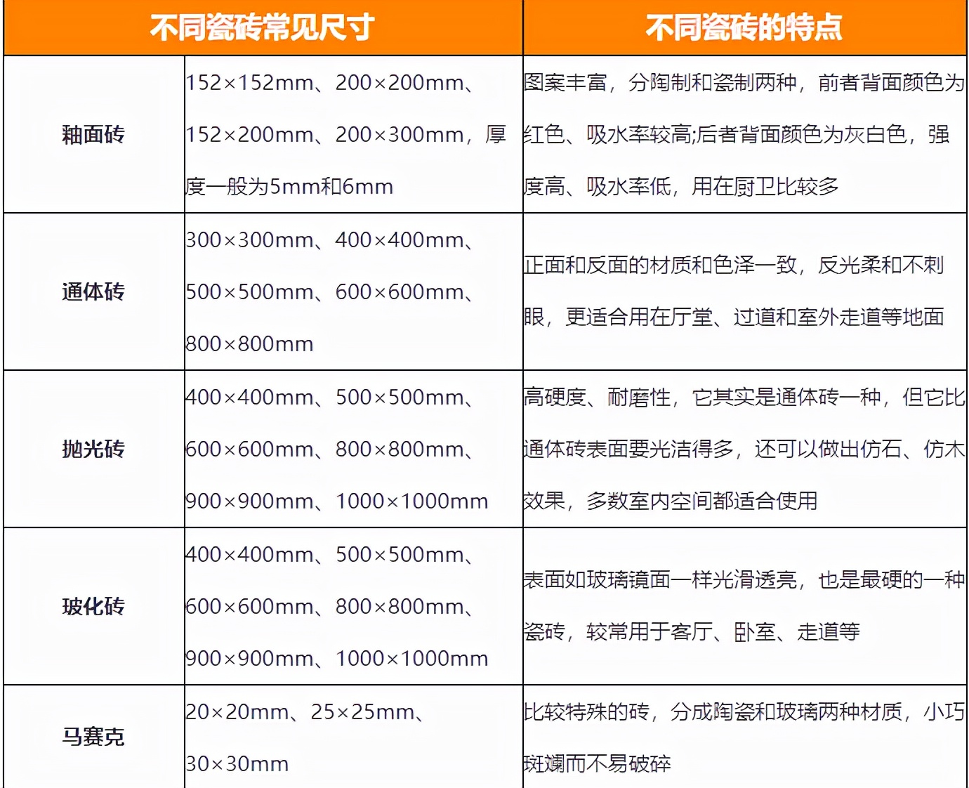 选择瓷砖时尺寸比款式更重要装修小白要牢记