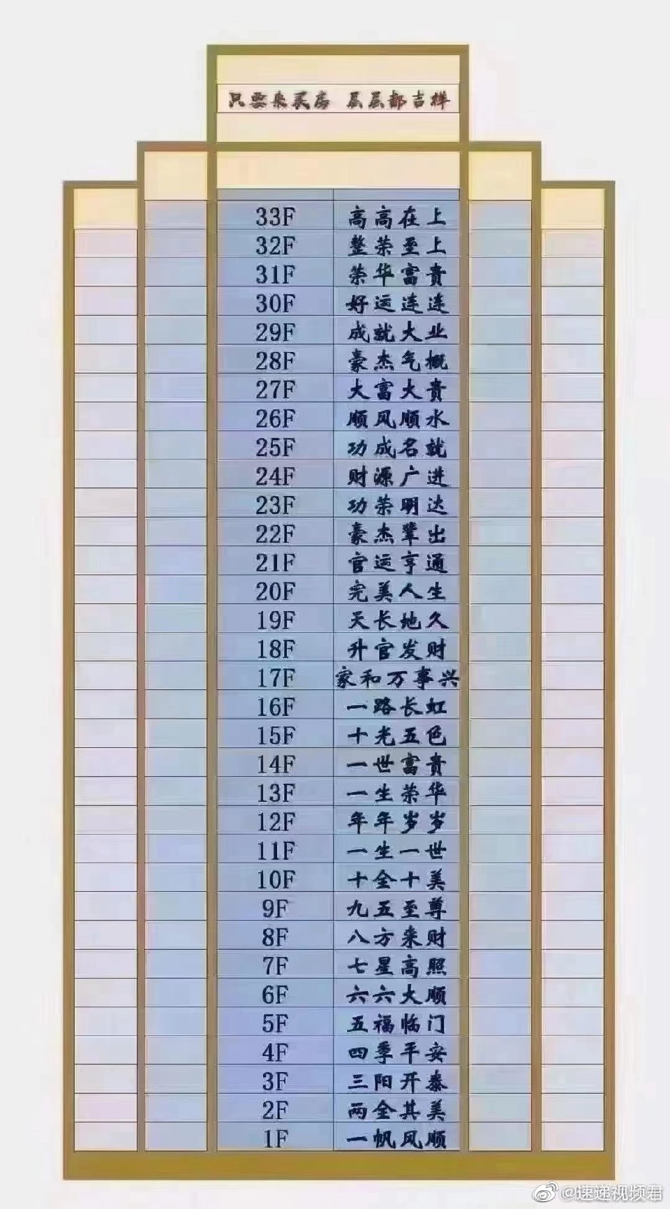 买房怎么选楼层每个楼层都有它独特的寓意