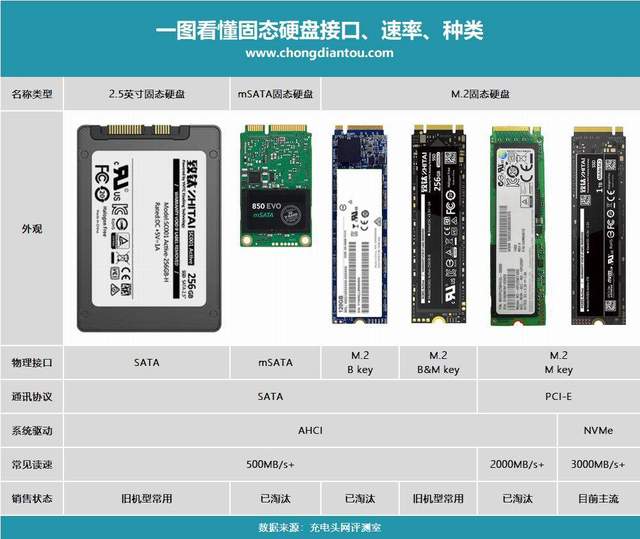 各类硬盘系统报价全掌握 (各类硬盘系统名称)-虎跃云资讯网