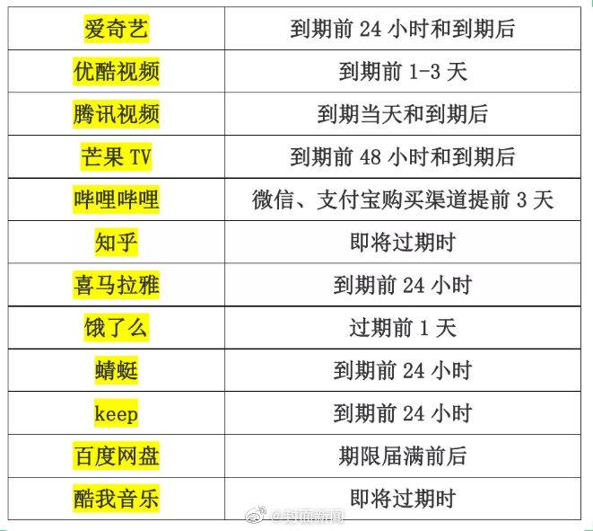 你有被App自动续费套路过吗？休闲区蓝鸢梦想 - Www.slyday.coM