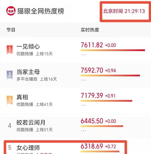 《女心理师》一集就上头,秒变刑侦现场,求杨紫换掉那件咖色衬衫休闲区蓝鸢梦想 - Www.slyday.coM 《女心理师》一集就上头,秒变刑侦现场,求杨紫换掉那件咖色衬衫休闲区蓝鸢梦想 - Www.slyday.coM